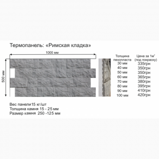 Теплоизоляционные фасадные термопанели. Римская кладка