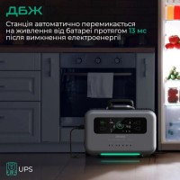 Зарядна станція Zendure sb pro 1500 2000Вт, 1440Вт-г