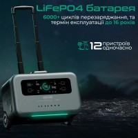 Зарядна станція Zendure sb pro 1500 2000Вт, 1440Вт-г