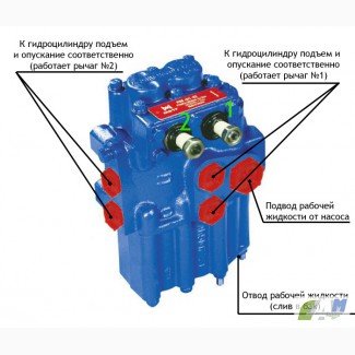 Гидрораспределитель Р80-3/1-22