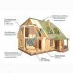 Каркасные деревянные дома