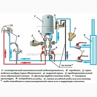 Ремонт, обслуживание бойлеров, водонагревателей и другой техники