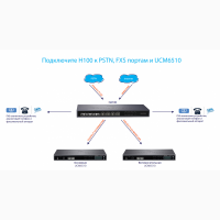 IP АТС Grandstream