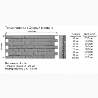 Фасадные термопанели. Старый кирпич